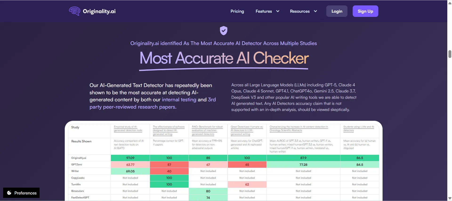 Originality.ai – SEO & professional content verification