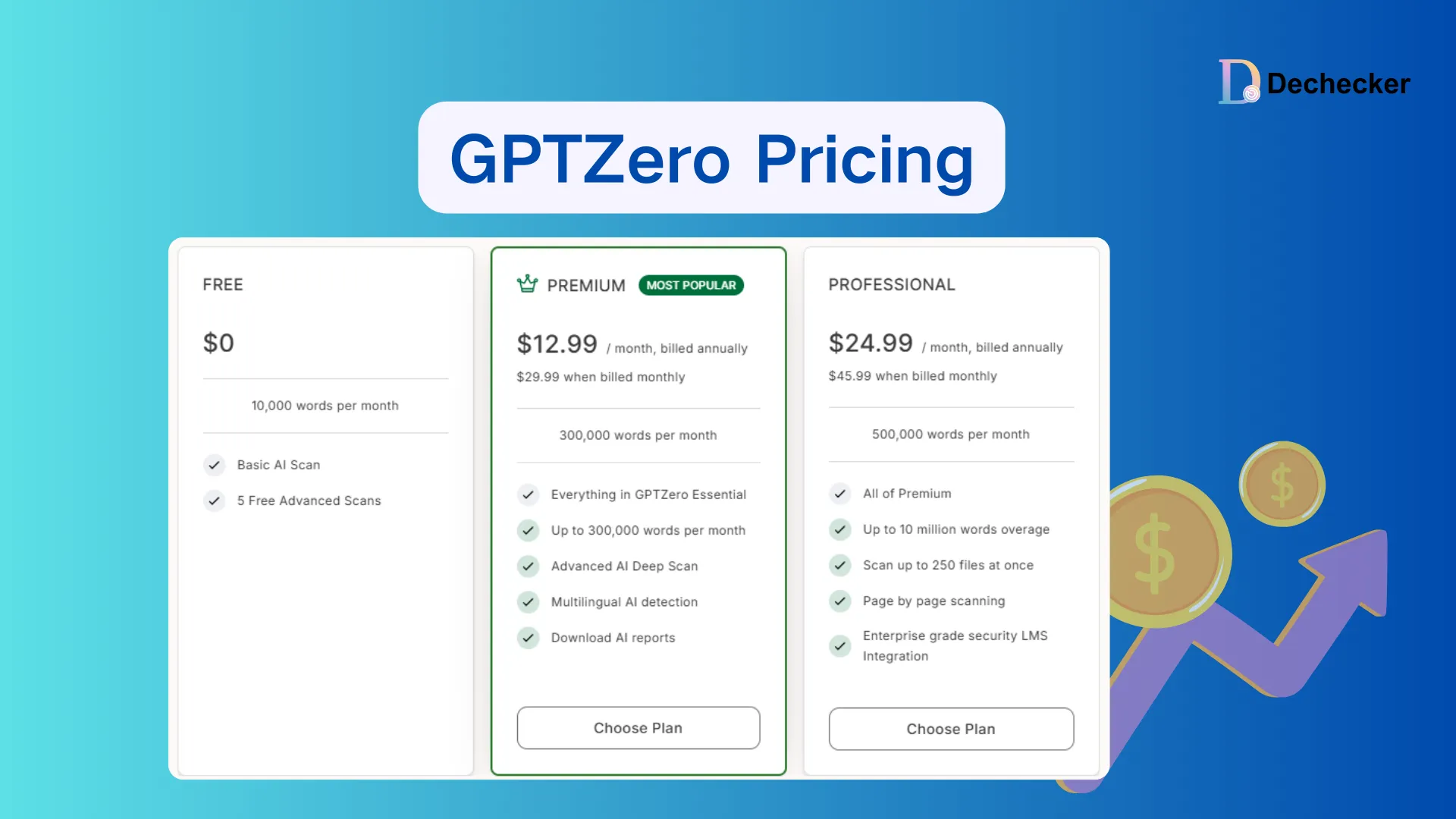 GPTZero pricing