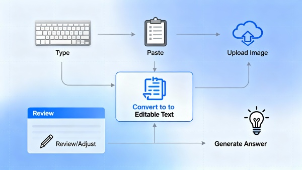 Flexible Input Options - Decheker