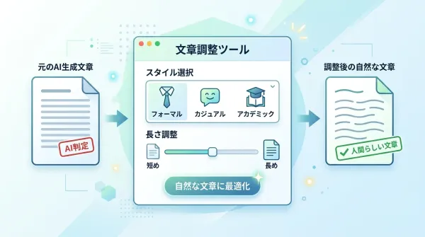 文体・長さのカスタマイズ - Dechecker