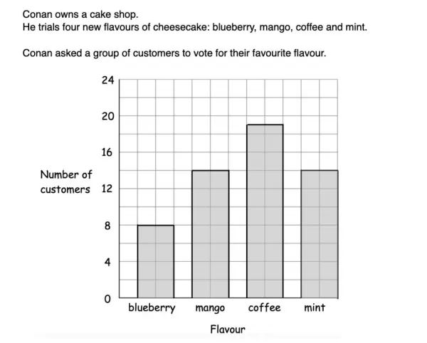 Example Image