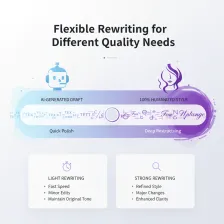 Features - Flexible Rewriting for Different Quality Needs - Dechecker